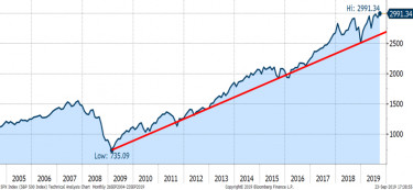 sp500