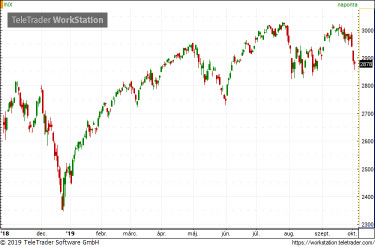 s&p500