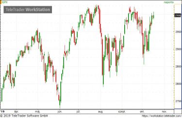 sp500
