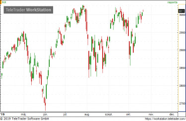 sp500