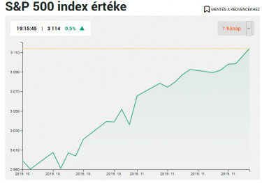 sp500