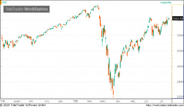 sp500