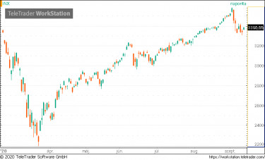 s&p500