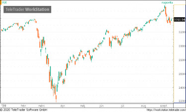 sp500