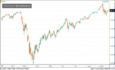sp500