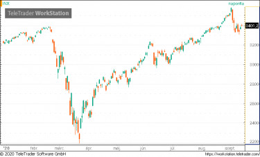 sp500