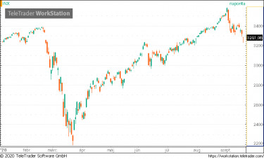 sp500