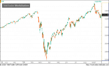 sp500