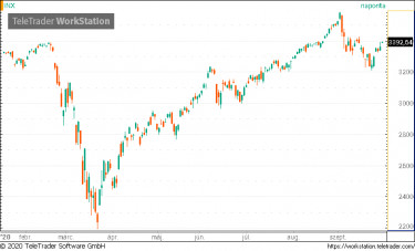 s&p500
