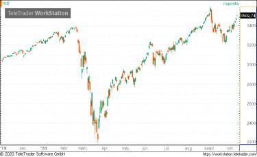 sp500