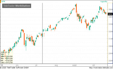 sp500