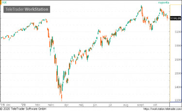 sp500