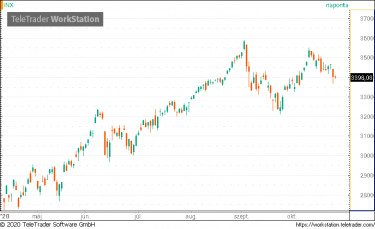 sp500