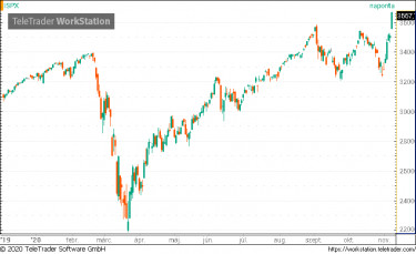 sp500
