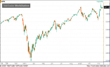 sp500