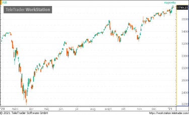 sp500