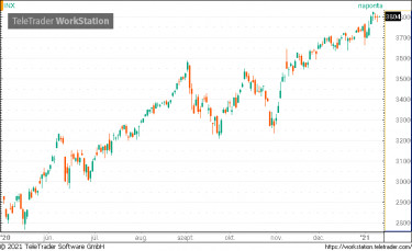 sp500
