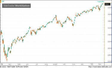 sp500
