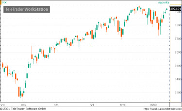 sp500