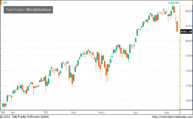 sp500