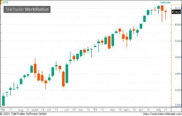 sp500