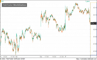 sp500