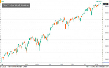 sp500