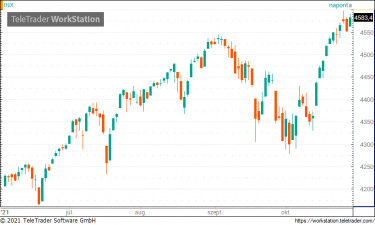 sp500