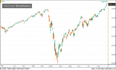 sp500 hetfői kezdés