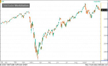 s&p5000