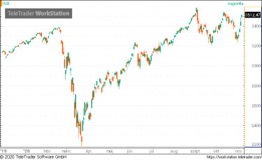 s&p5000