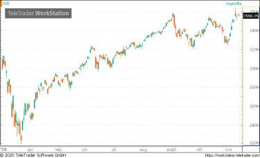 sp50000