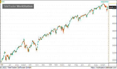 sp500092301