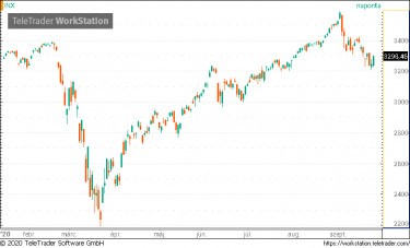 sp500p