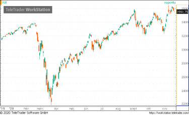sp55