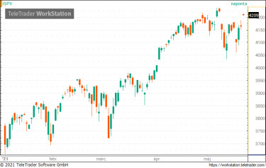 sp5544