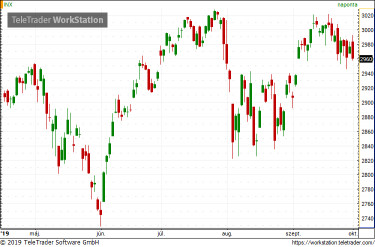 spx