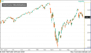 spx