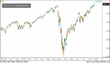 spx