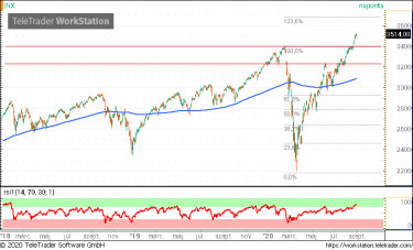 spx