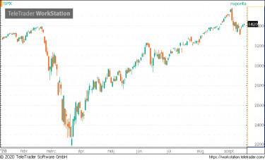spx