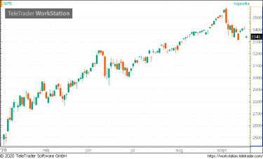 spx