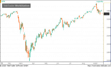 spx