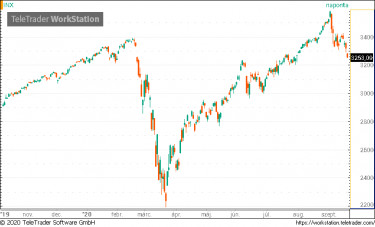 spx