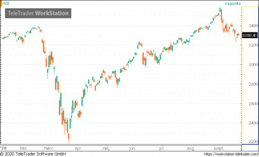 spx