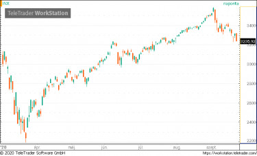 spx