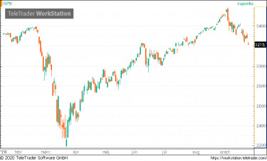 spx