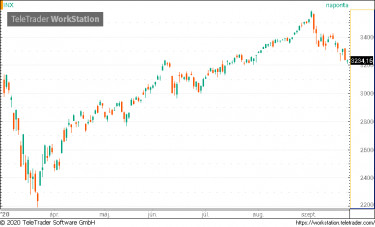 spx