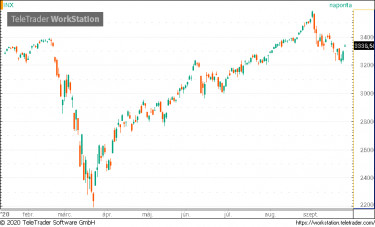 spx