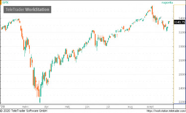 spx